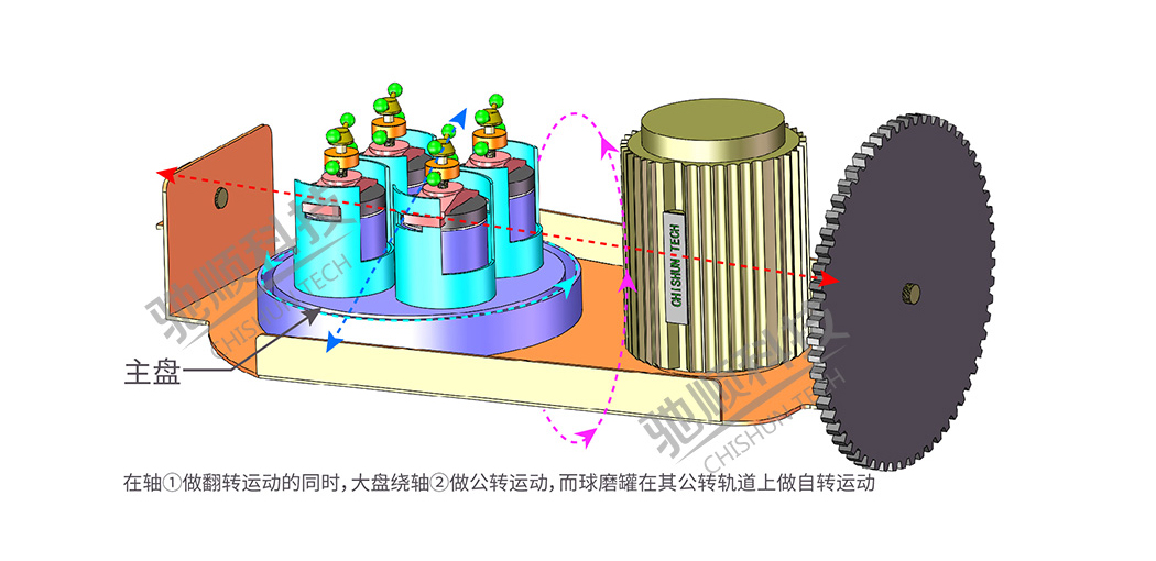 全方位行星式球磨機工(gōng)作原理